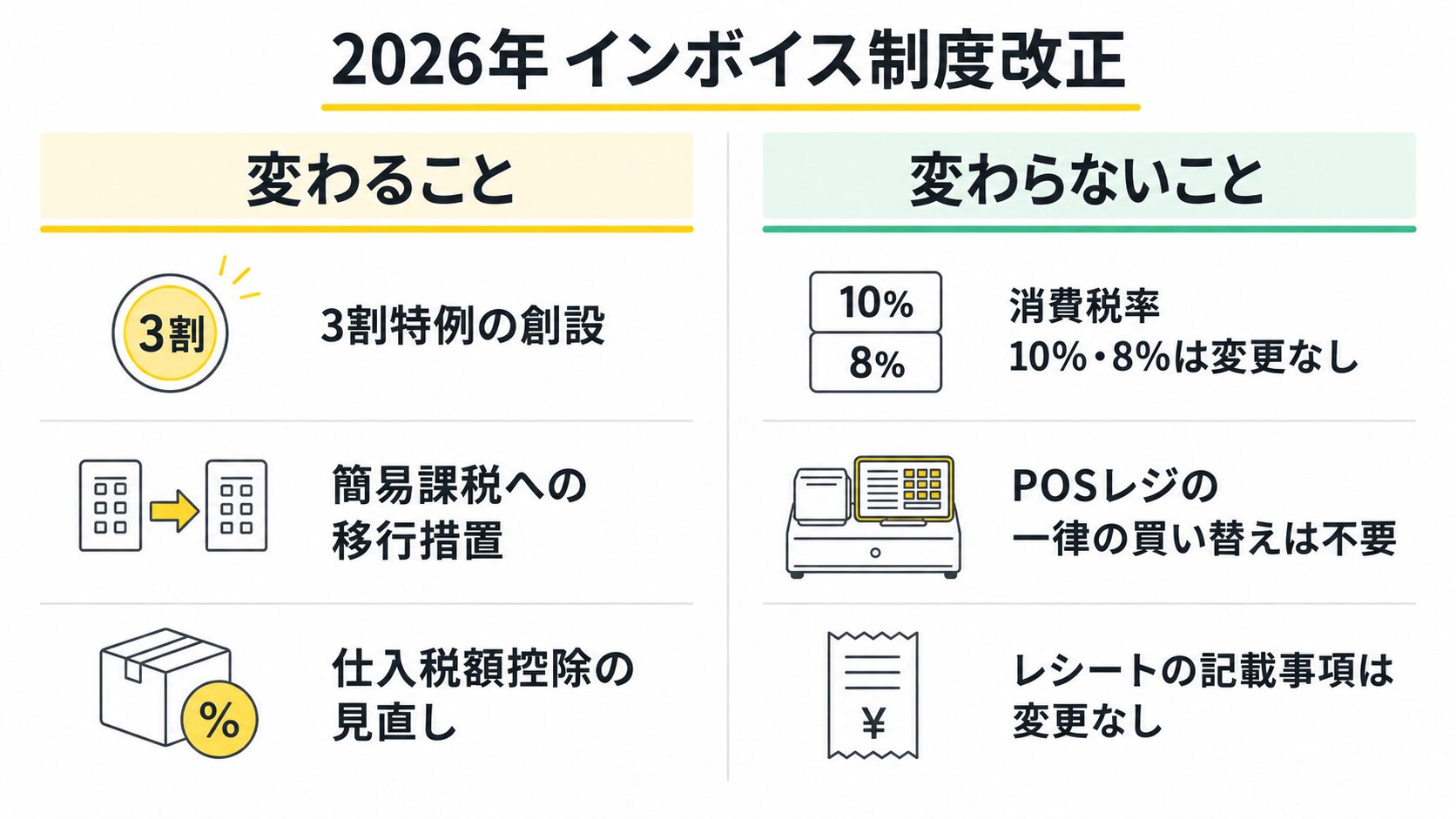 2026年インボイス制度改正でレジ対応は必要？店舗への影響と確認ポイント